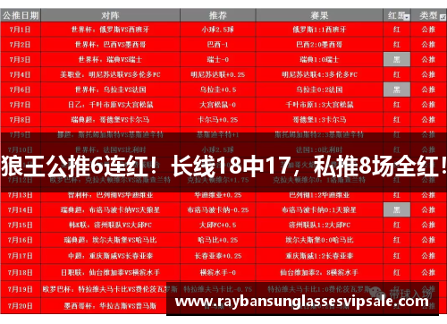 狼王公推6连红！长线18中17，私推8场全红！
